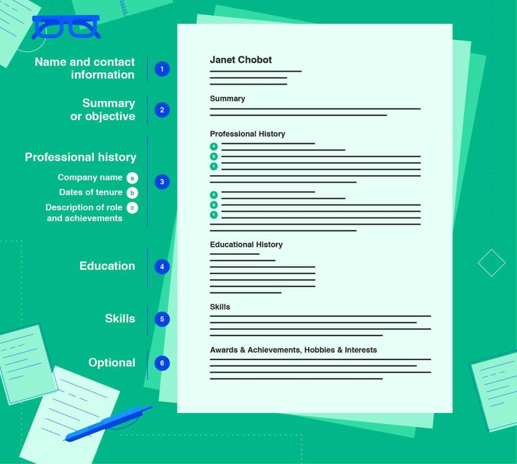 How many pages should a resume be?